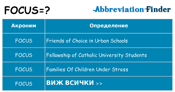 Какво прави focus престои