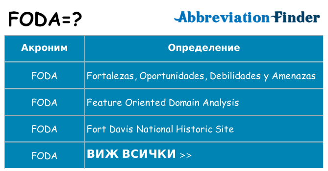 Какво прави foda престои