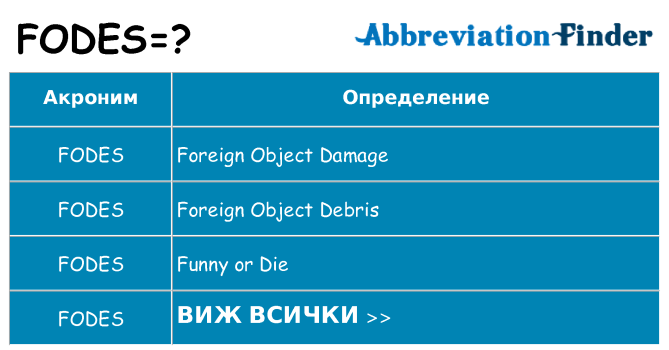 Какво прави fodes престои