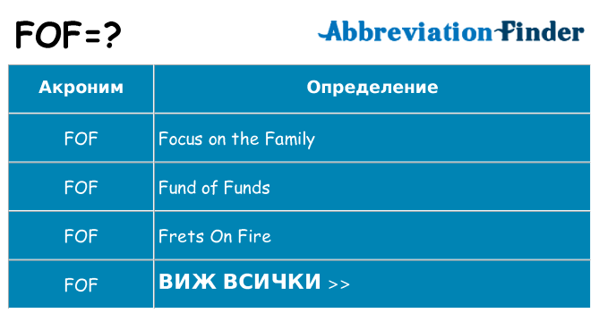 Какво прави fof престои