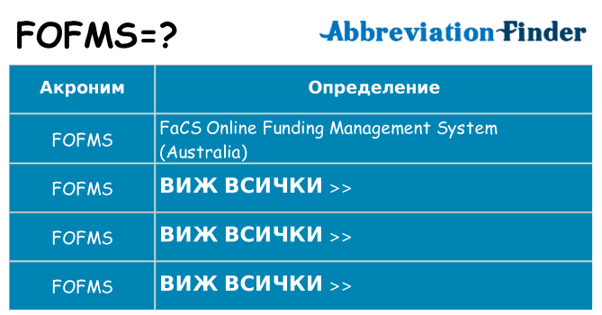 Какво прави fofms престои