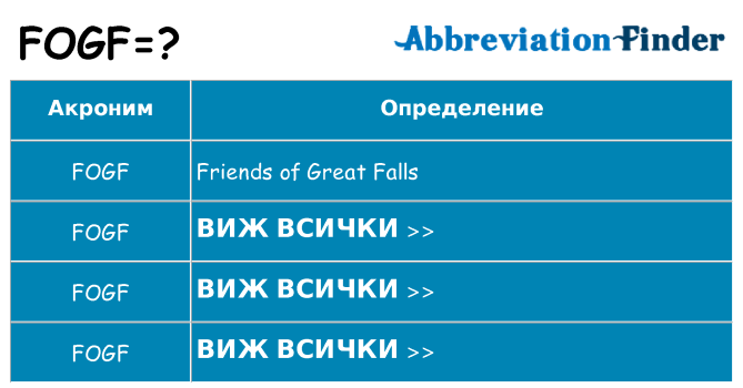 Какво прави fogf престои