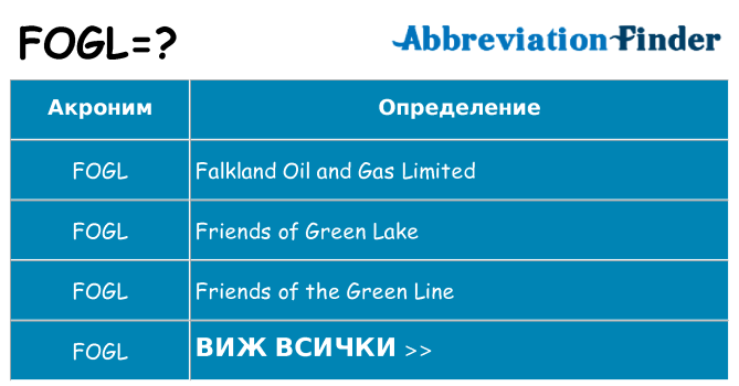 Какво прави fogl престои