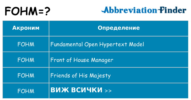 Какво прави fohm престои