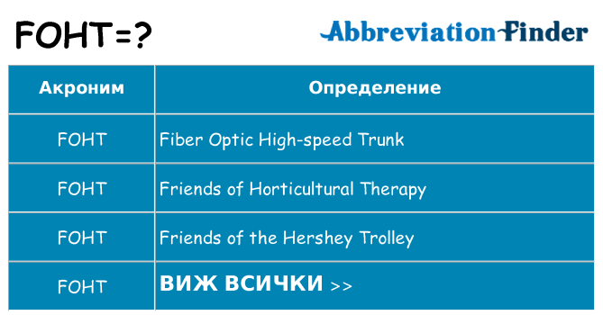 Какво прави foht престои