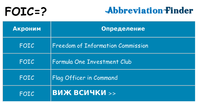 Какво прави foic престои