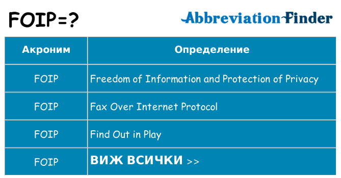 Какво прави foip престои
