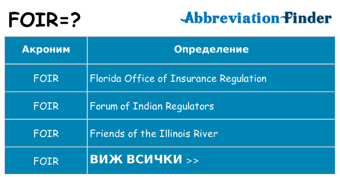 Какво прави foir престои