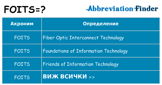 Какво прави foits престои