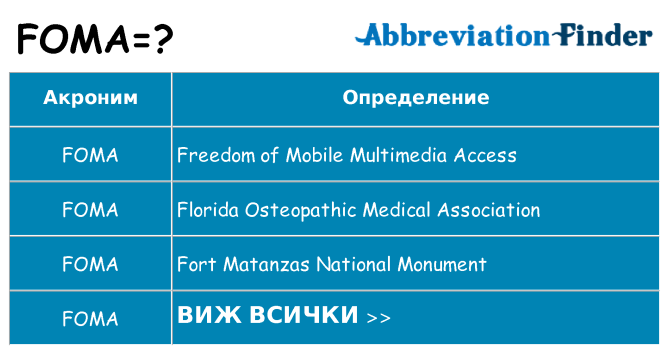 Какво прави foma престои