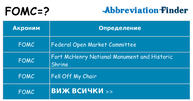 Какво прави fomc престои
