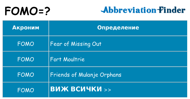 Какво прави fomo престои