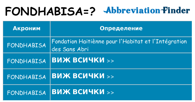 Какво прави fondhabisa престои