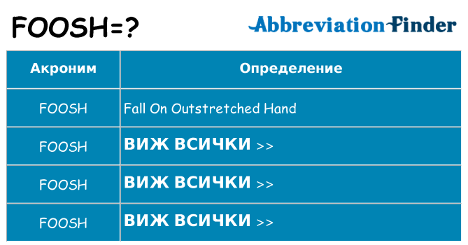 Какво прави foosh престои