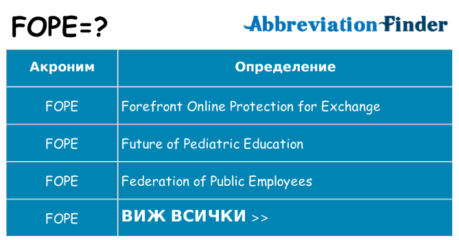 Какво прави fope престои