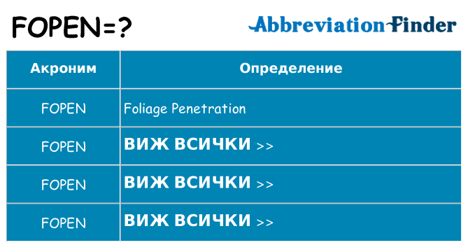 Какво прави fopen престои
