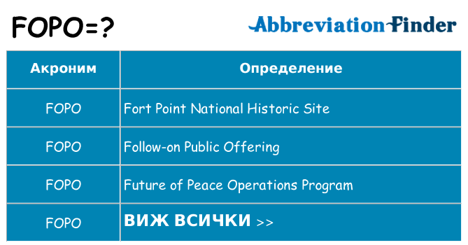 Какво прави fopo престои