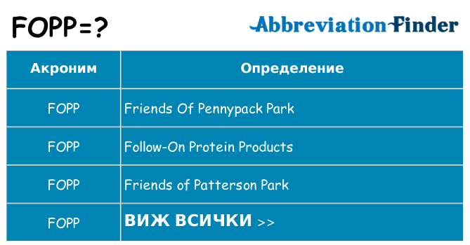 Какво прави fopp престои
