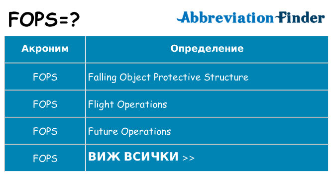 Какво прави fops престои