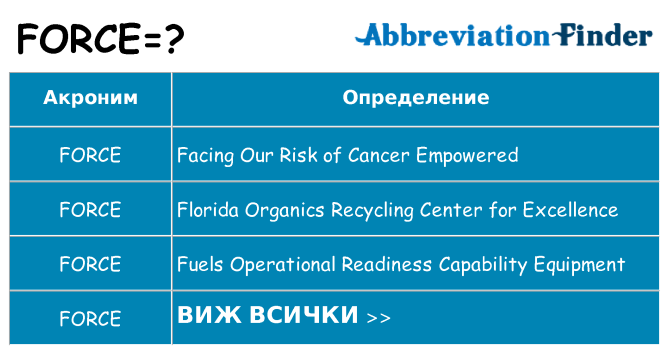 Какво прави force престои