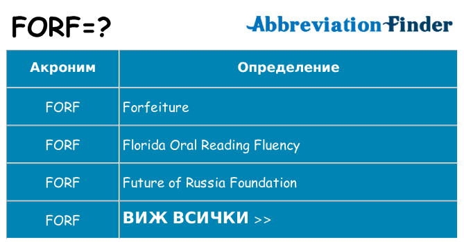 Какво прави forf престои