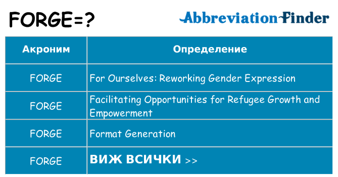 Какво прави forge престои