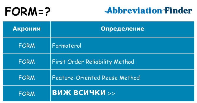 Какво прави form престои