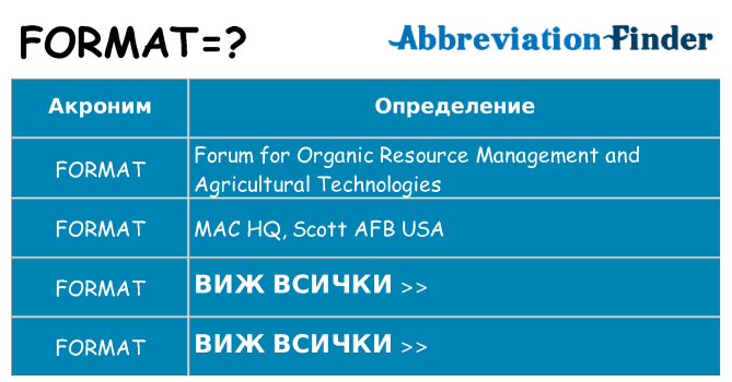 Какво прави format престои