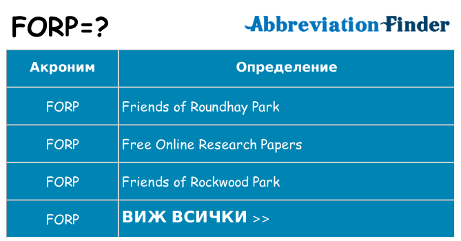 Какво прави forp престои