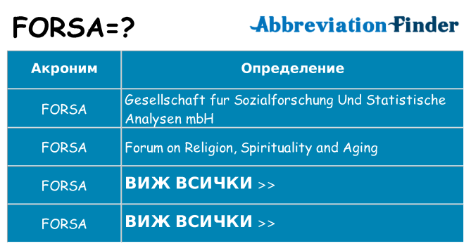 Какво прави forsa престои