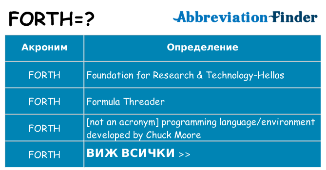 Какво прави forth престои