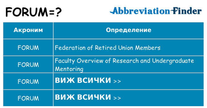 Какво прави forum престои