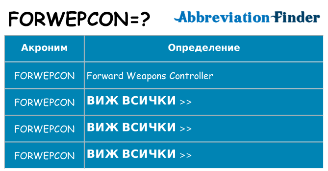 Какво прави forwepcon престои
