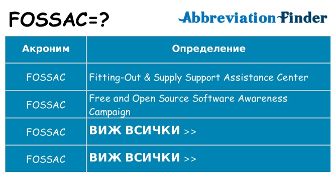 Какво прави fossac престои
