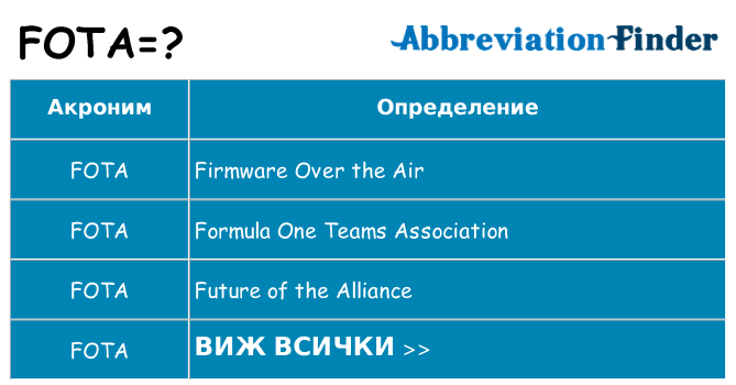 Какво прави fota престои