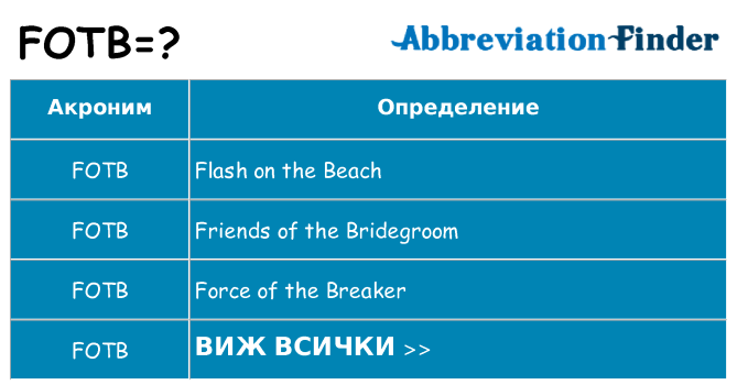 Какво прави fotb престои