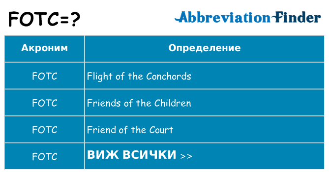 Какво прави fotc престои
