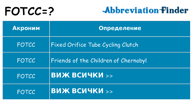 Какво прави fotcc престои