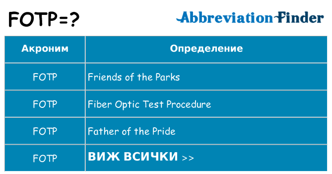 Какво прави fotp престои