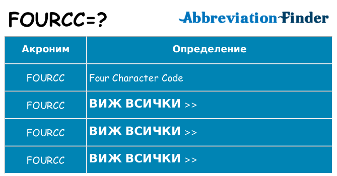 Какво прави fourcc престои