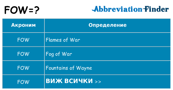 Какво прави fow престои