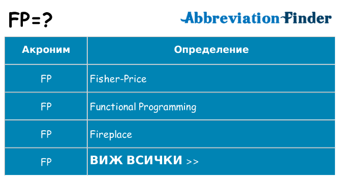 Какво прави fp престои