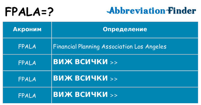 Какво прави fpala престои