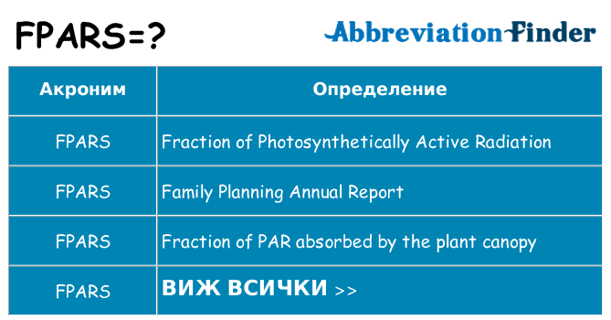 Какво прави fpars престои