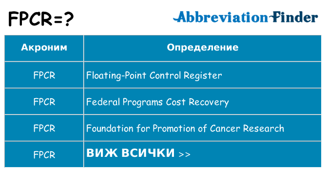Какво прави fpcr престои