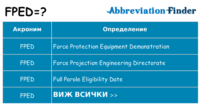 Какво прави fped престои