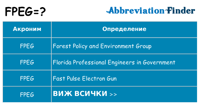 Какво прави fpeg престои