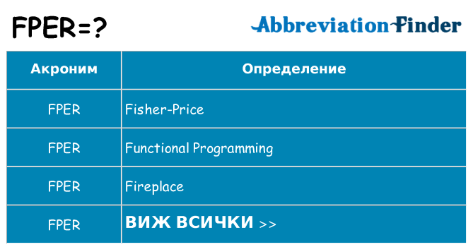 Какво прави fper престои