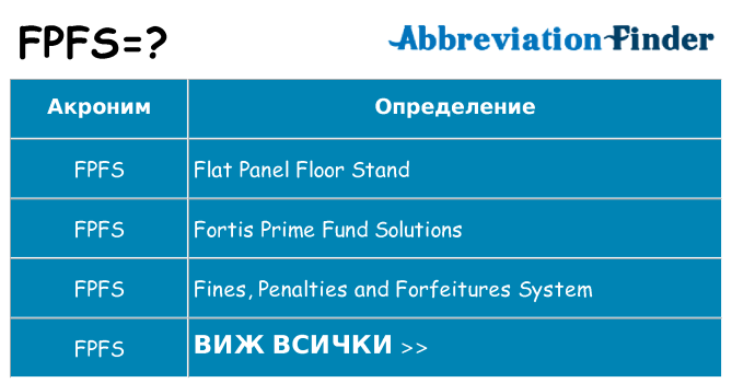 Какво прави fpfs престои