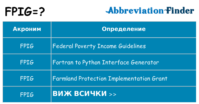 Какво прави fpig престои